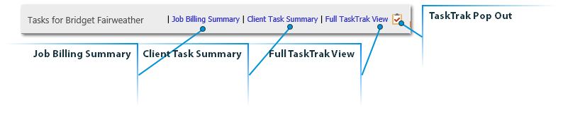 TaskTrak Report Links